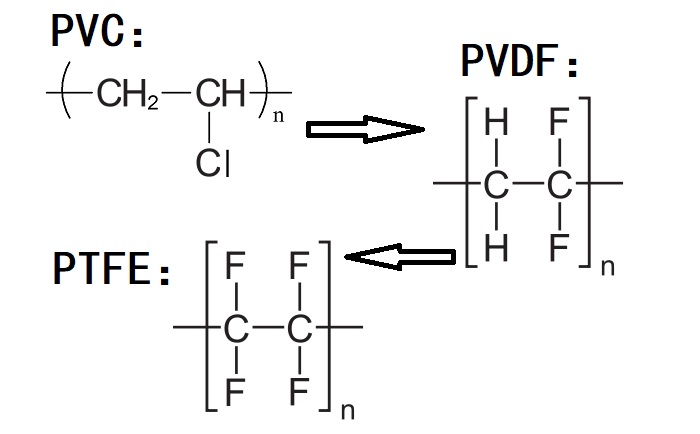 PVC、PVDF、PTFE材料分子式